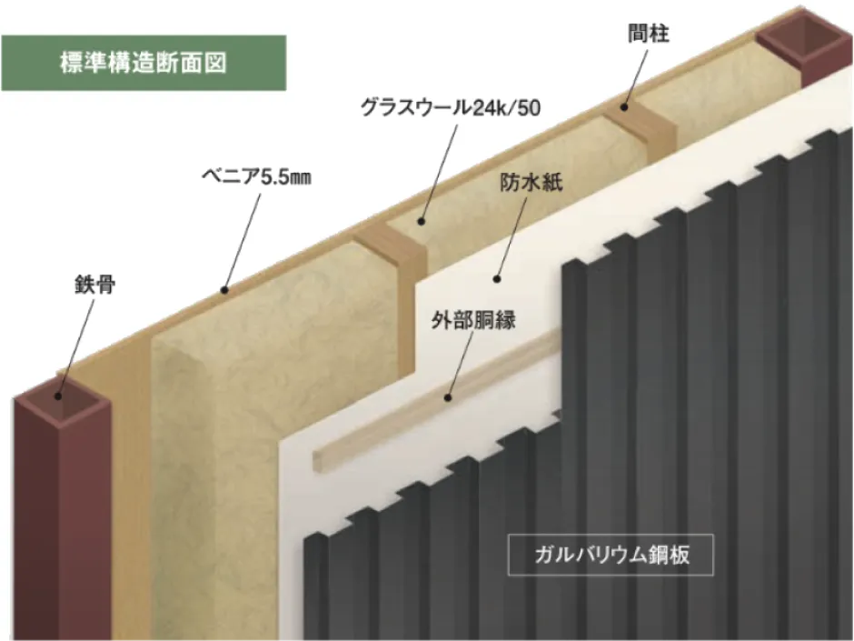 写真:標準構造断面図